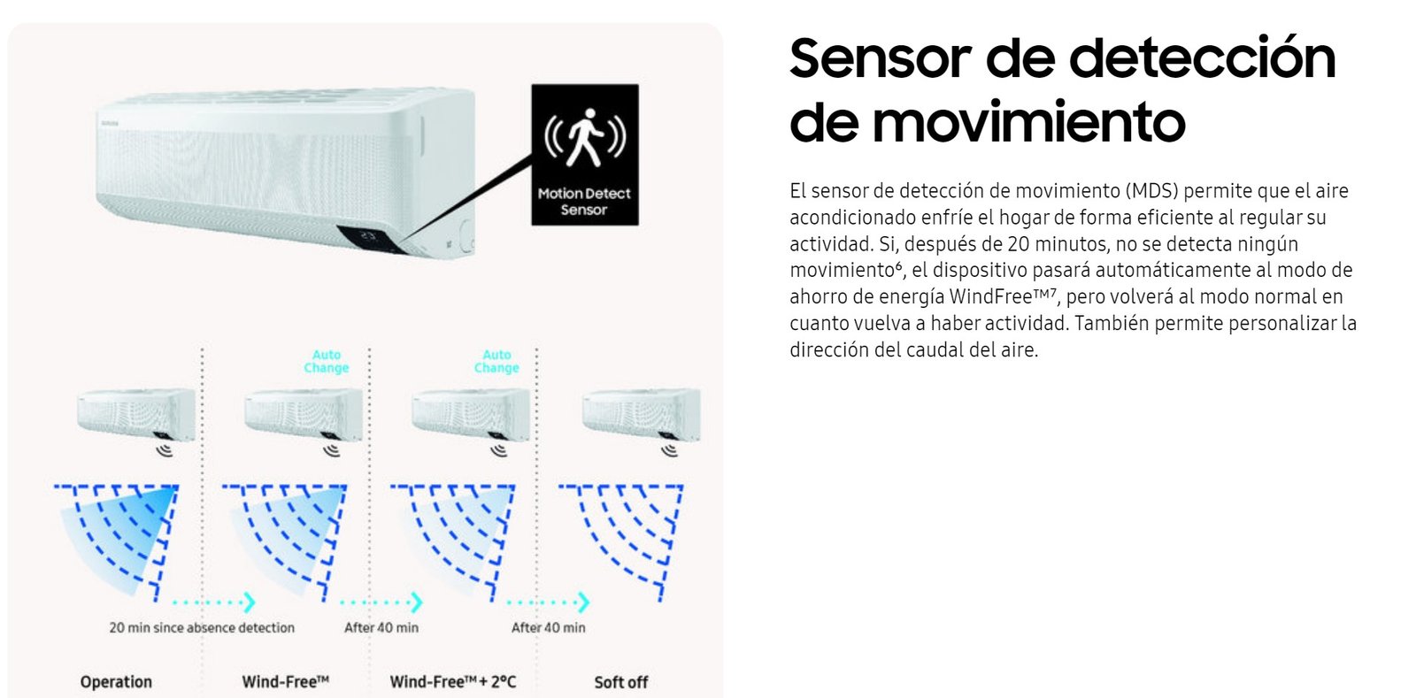 samsung-windfree-sensor-de-movimiento