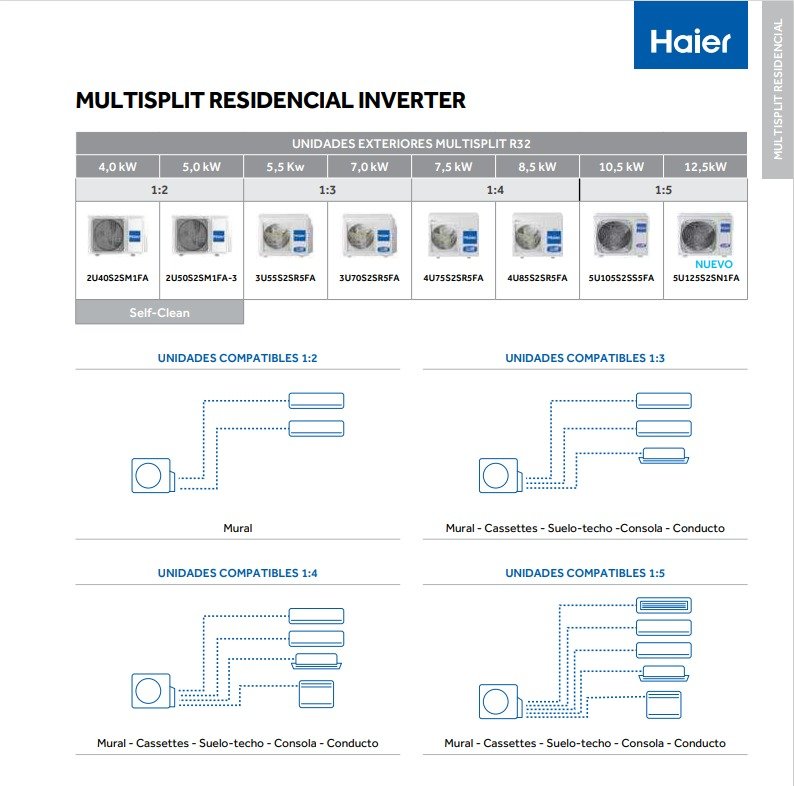 haier-condensadoras-modelos-geos-+-convinaciones-split-casette-multisplit