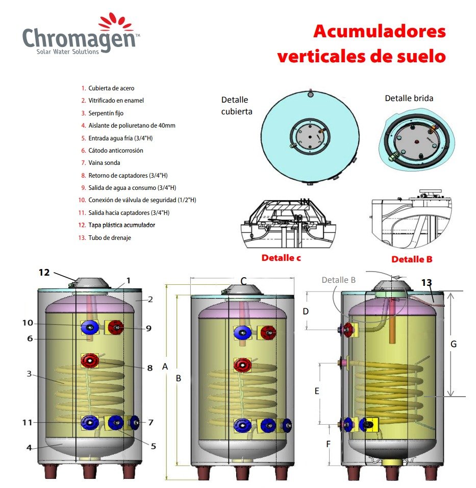 caracteristicas-acumulador-suelo-vertical-con-serpentin-chromagen-100-200-300-litros-doble-envolvente