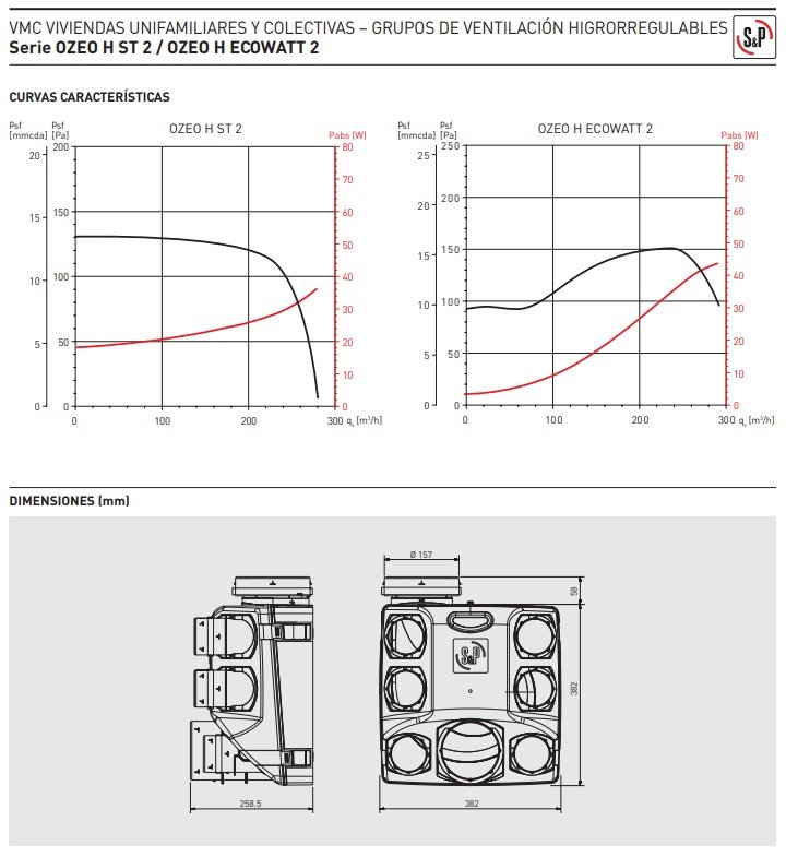 datos-tecnicos-grupo-autorregulable-de-ventilacion-mecanica-controlada-ozeo-h-st-2