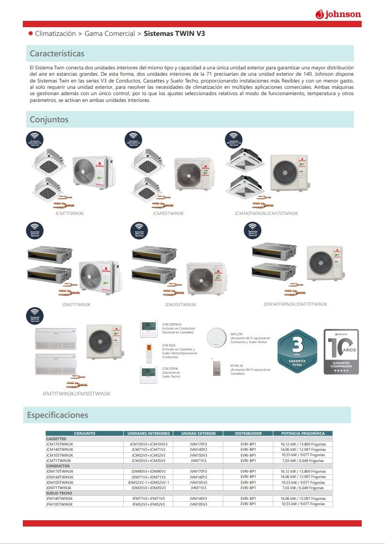 ficha-tecnica-cassette-johnson-aire-acondicionado-sistema-twin-v3