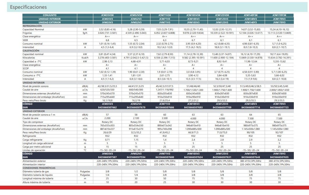 ficha-tecnica-cassette-johnson-aire-acondicionado