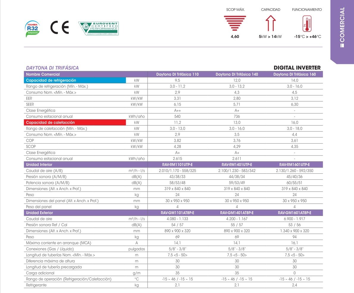 ficha-técnica-toshiba-cassette-daitona-di-trifasica