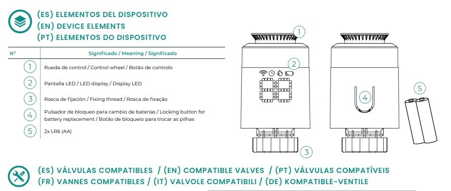 elementos-aizone-valvula.termostica.inalambrica-azx6ac1valr