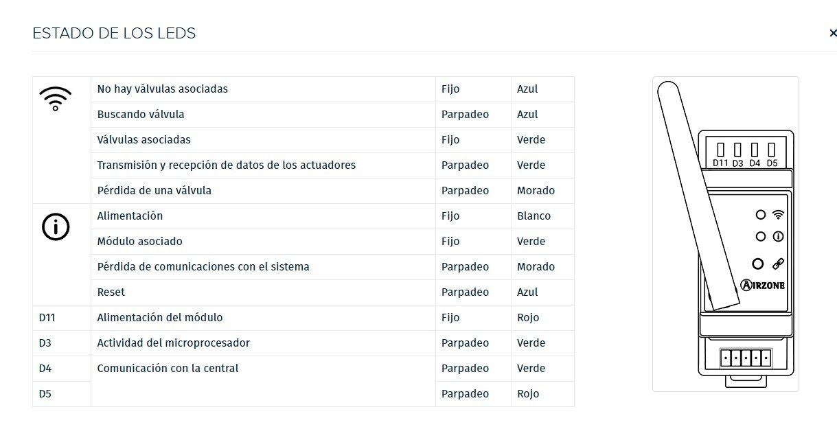 estado-de-led-modulo-de-control-termostatico-airzone