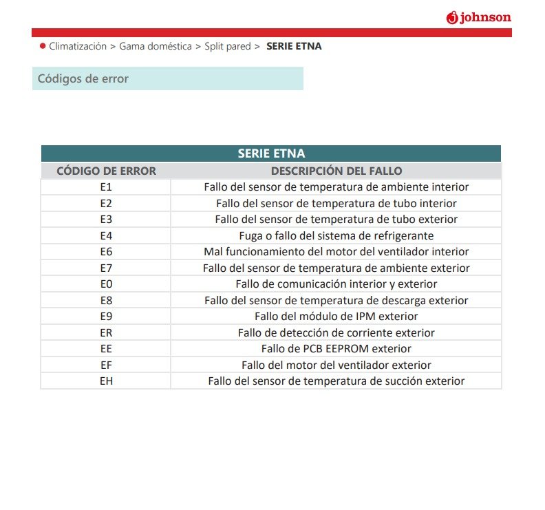 codigos-de-error-johnson-etna-split