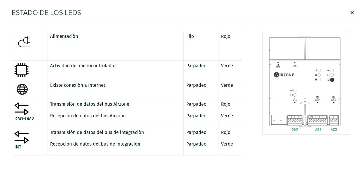 indicadores-led-airzonewebserver.hubazx6wsphub