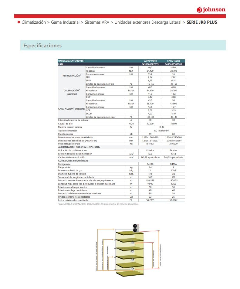 ficha-tecnicad-exterior-serie-jr8-plus-vrv-