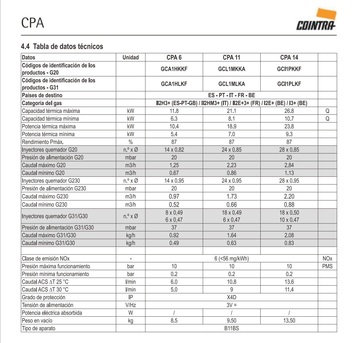 ficha-técnica-calentador-de-gas-cointra-cpa11-11-litros-gas-butano-gcl1mlka-