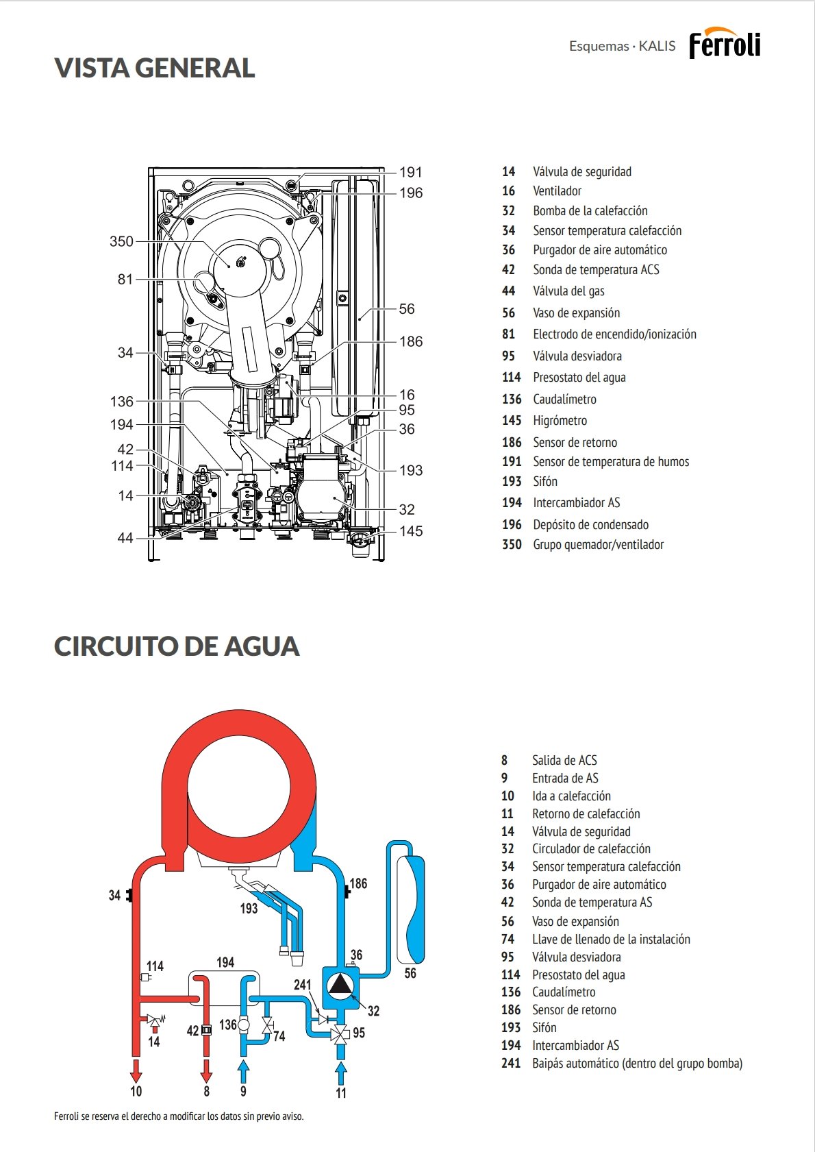 caldera-ferroli-kalis-esquema-circuito de agua