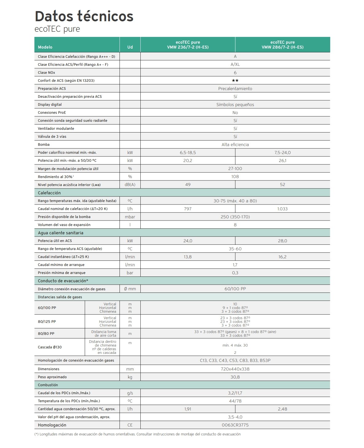 ficha-técnica-eco-tec-pure-vaillant