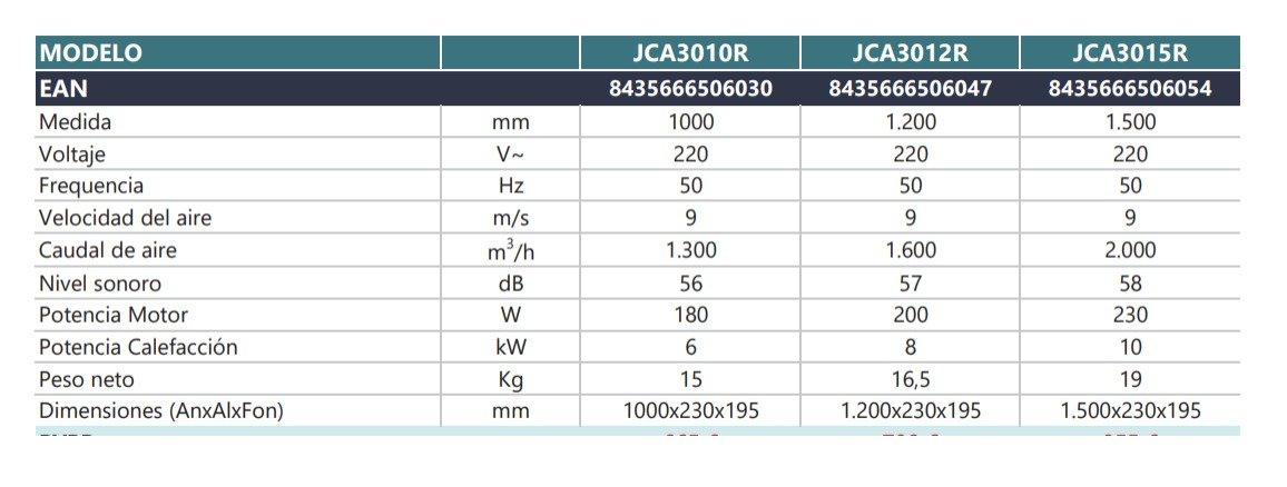 ficha-técnica-cortina-de-aire-johnson