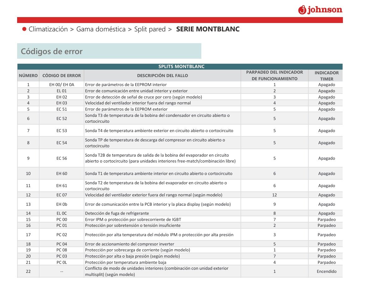 codigos-de-error-johnson-split-montblanc