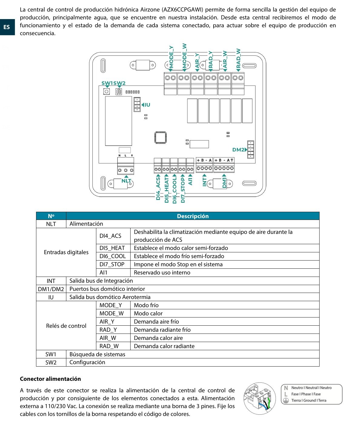 central-de-produccion-hidronica-airzone- AZX6CCPGAWi