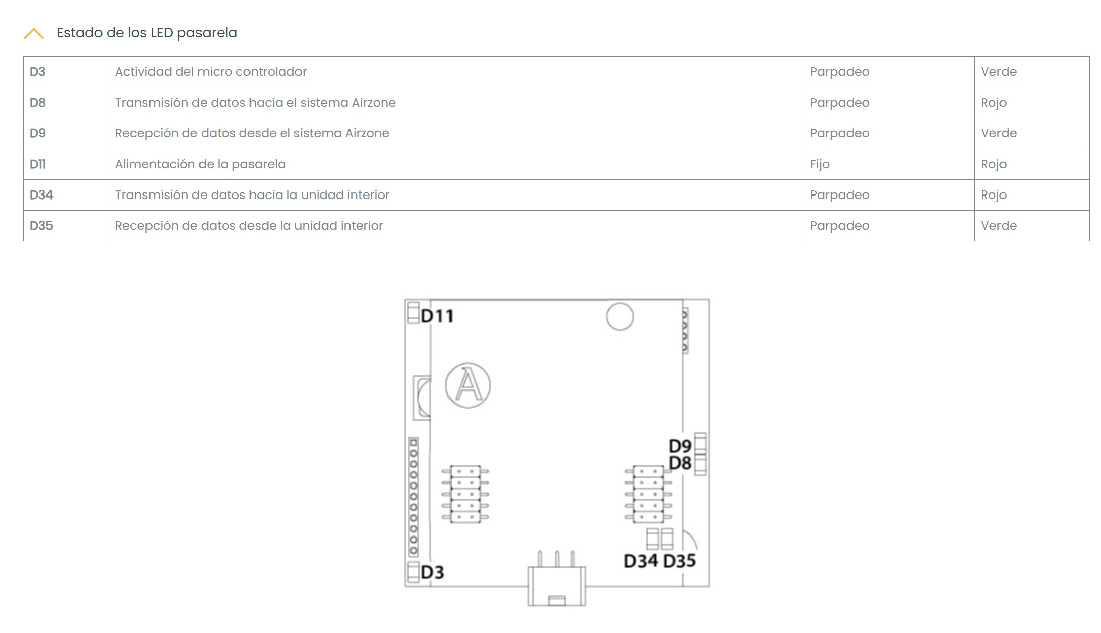 estado-led-pasarela-open-therm