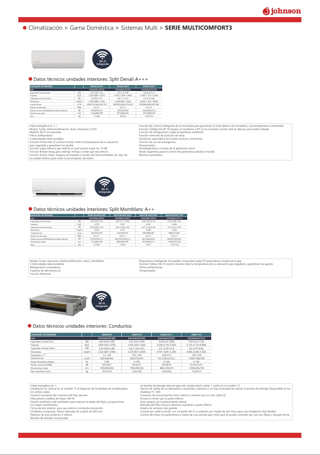 ficha-tecnica-multiaplit-johnson-interiores