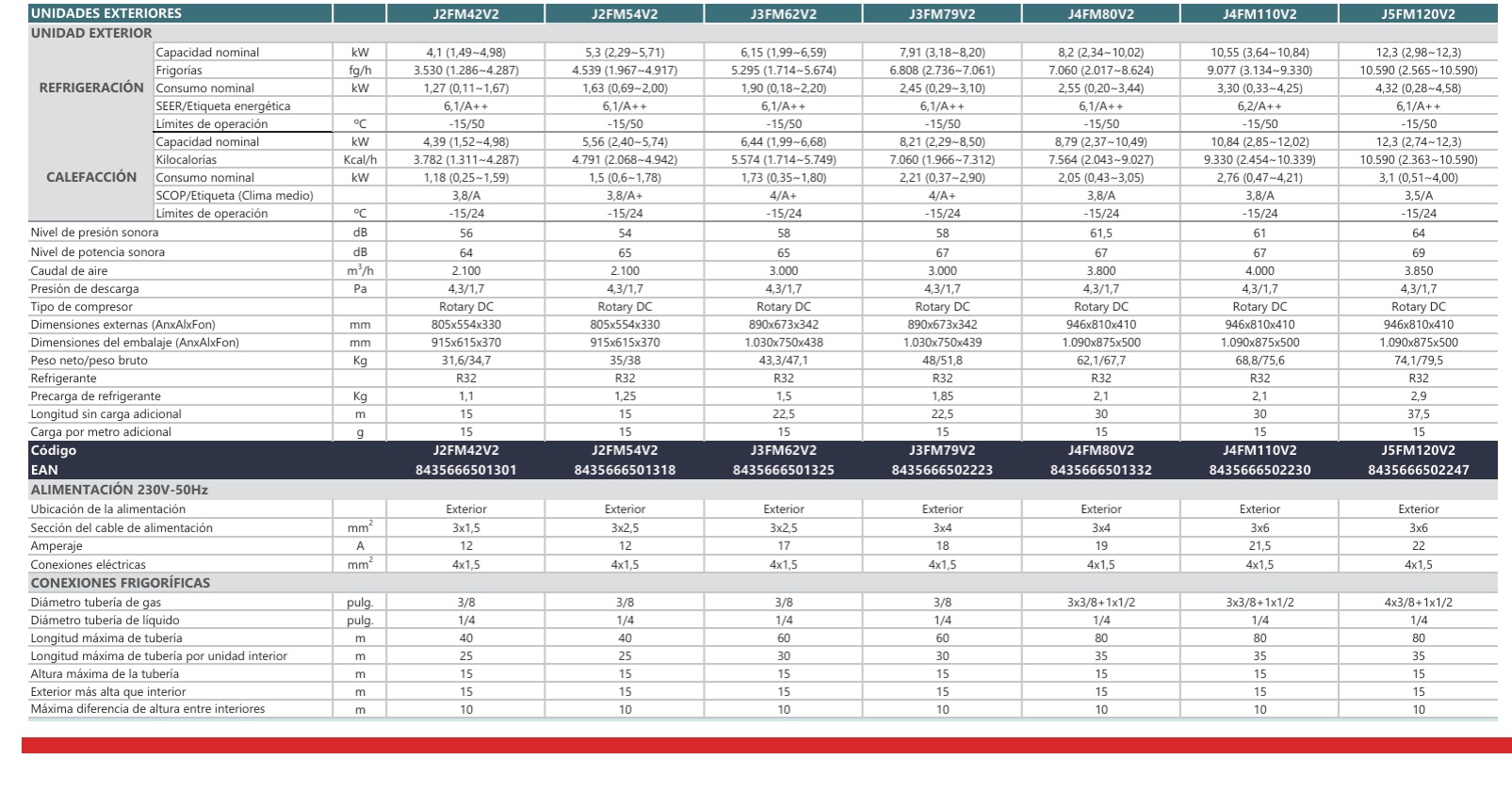 ficha-tecnica-multiaplit-johnson