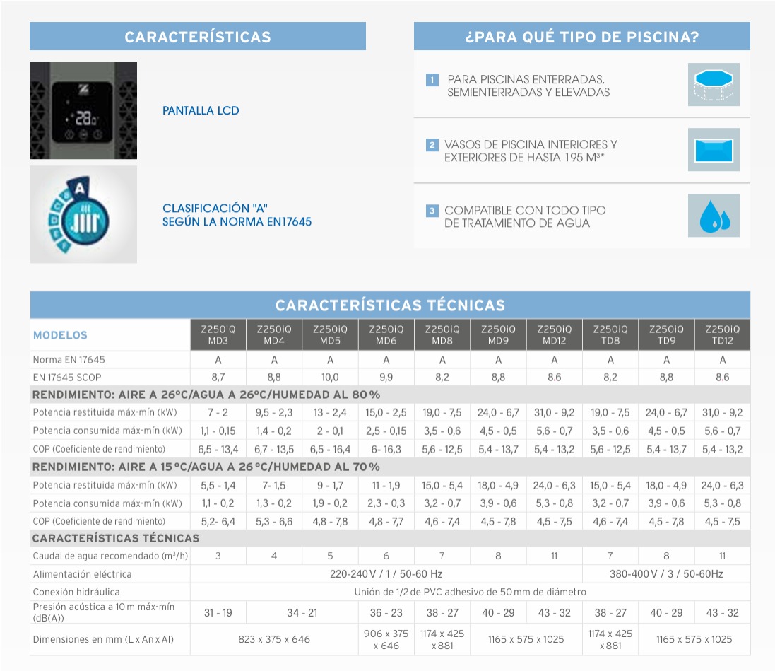 z250iq-bomba-´de-´ñcalor-piscina-zodiac