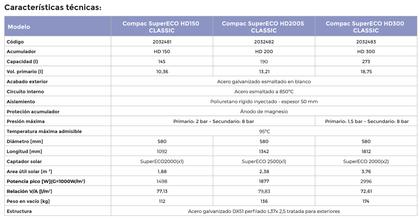 caracteristicas-tecnicsas-ekokai-compac-supereco-hd-150