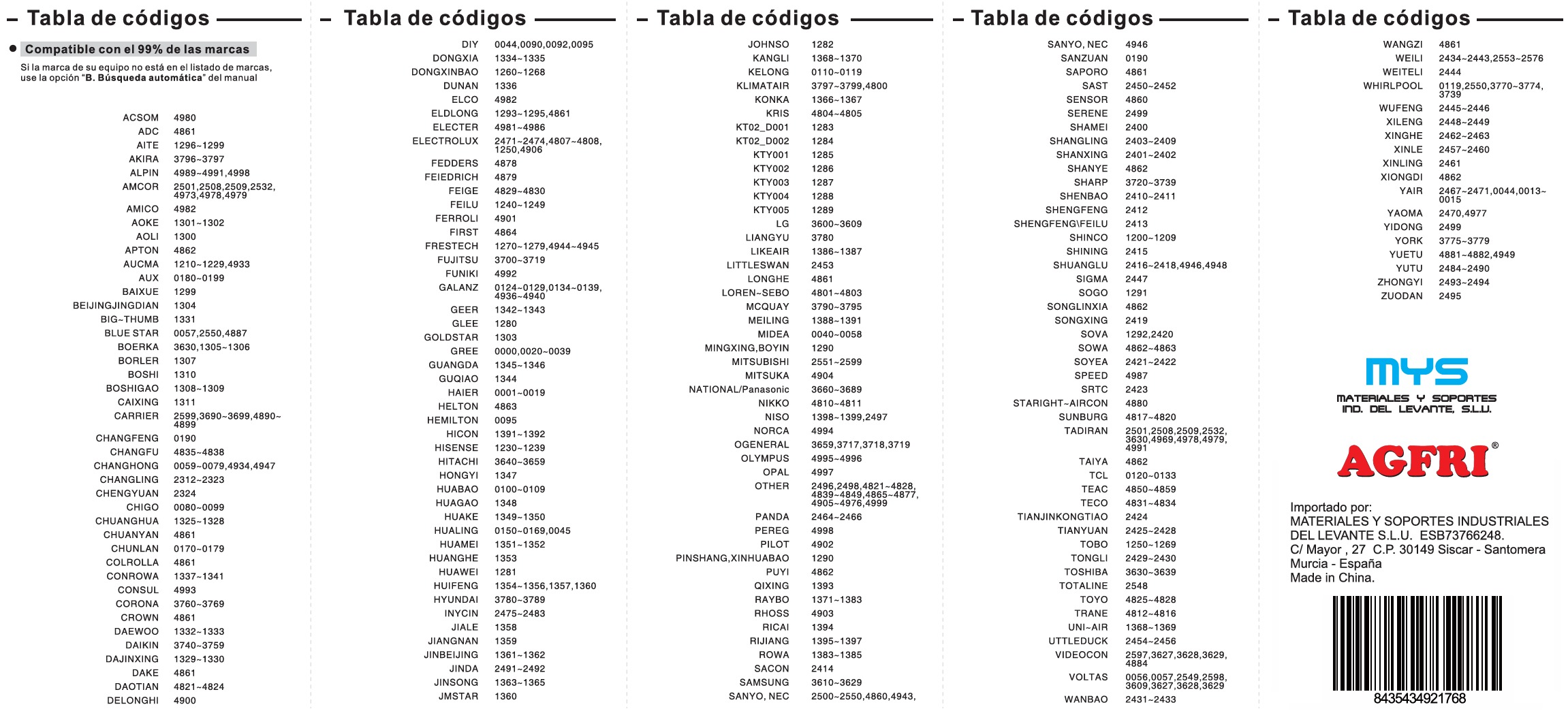 codigos-mando-agfri-bdt-5001
