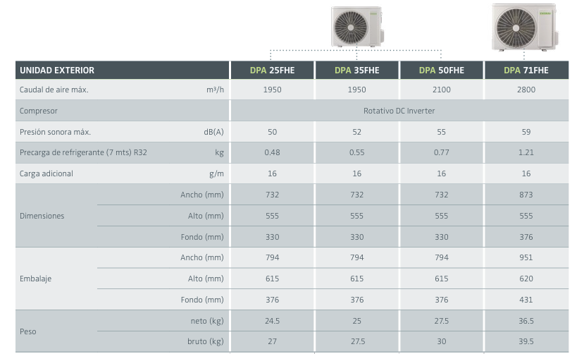ficha-tecnica-split-ekokai-dpa25fhx-2