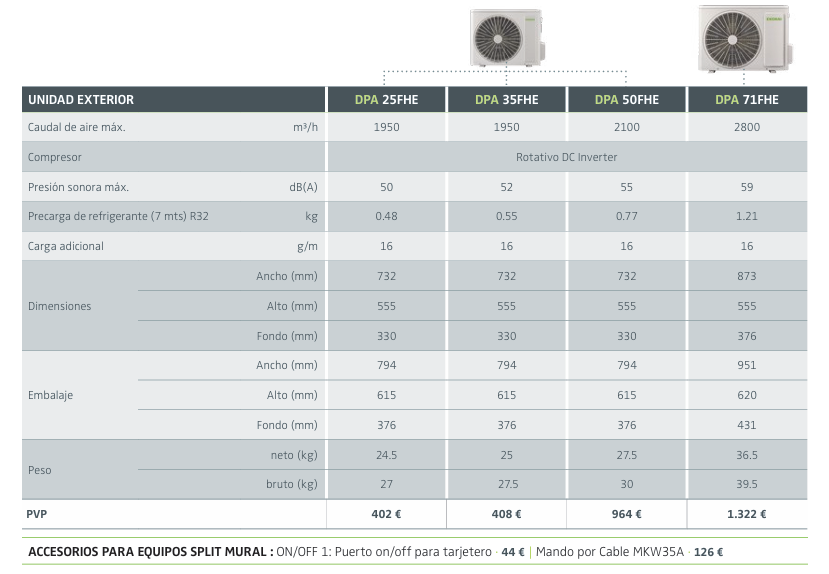 ficha-tecnica-split-ekokai-dpa25fhx-wifi-2