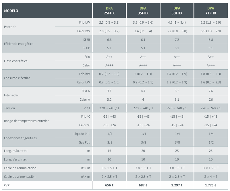 ficha-tecnica-split-ekokai-dpa25fhx-wifi