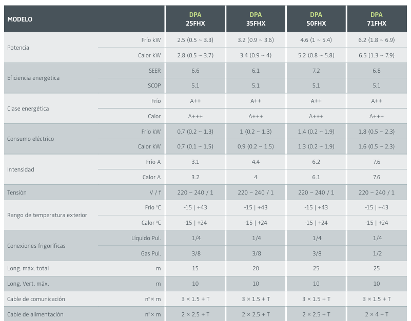 ficha-tecnica-split-ekokai-dpa25fhx