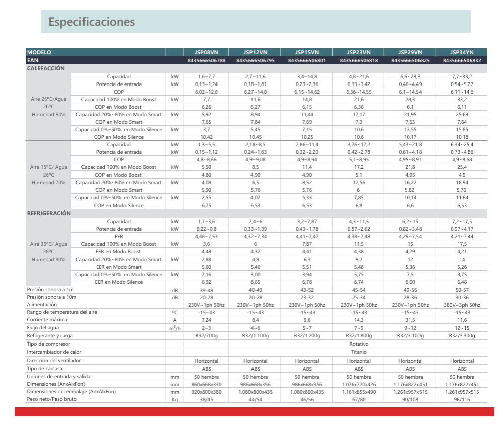 ficha-tecnica-bomba-calor-johnson