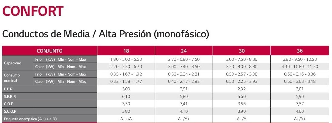 ficha-tecnica-conductos-lg-confort-18-conjunto