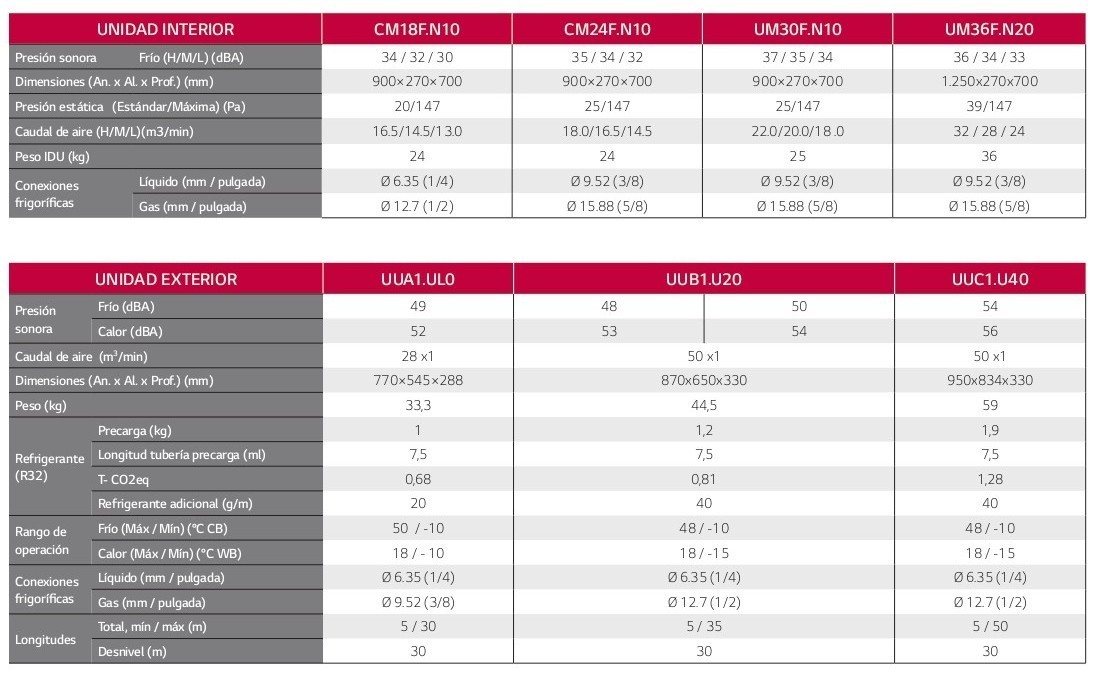 ficha-tecnica-conductos-lg-confort-18-int-ext