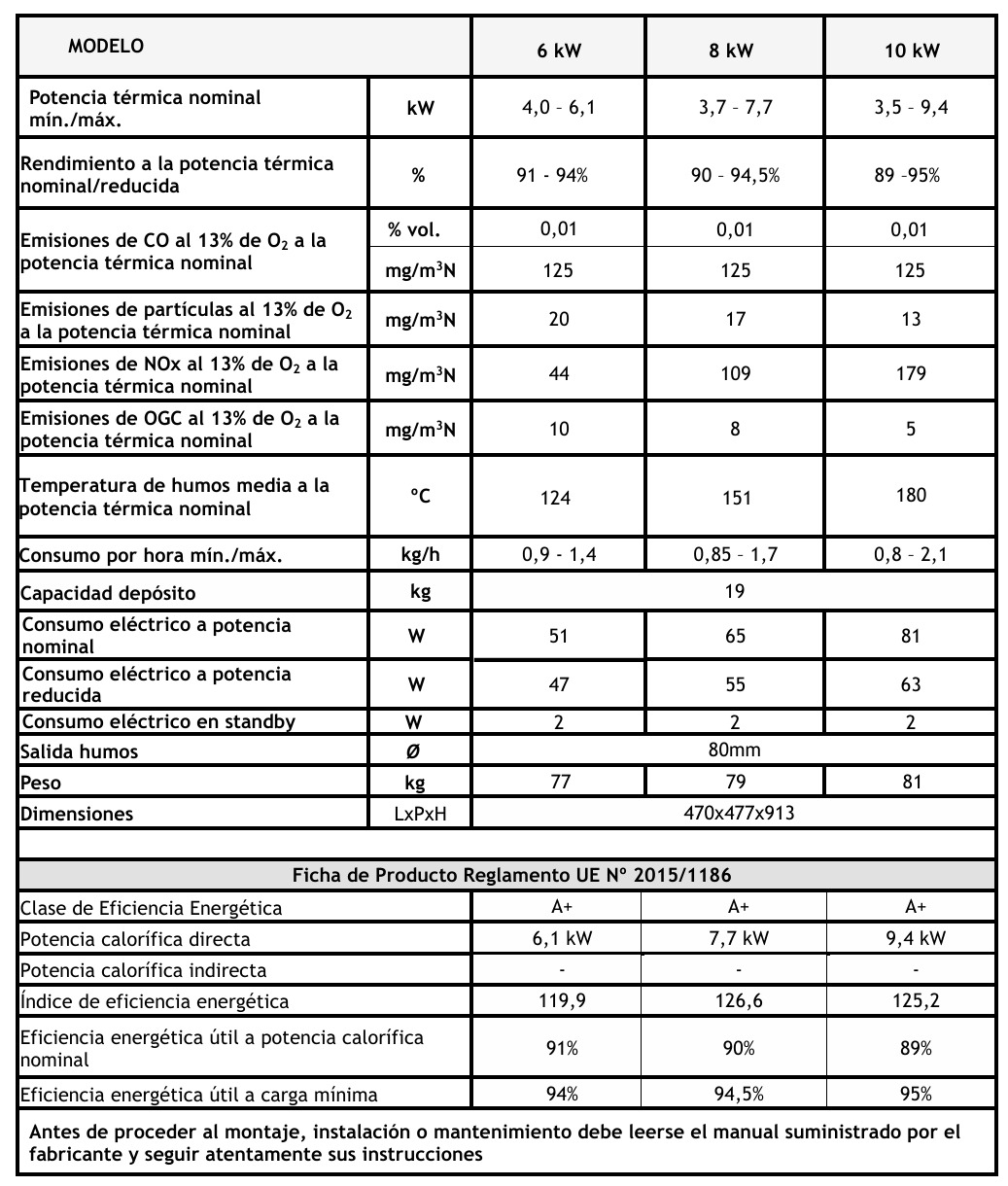 ficha-tecnica-estufa-audax-pallet