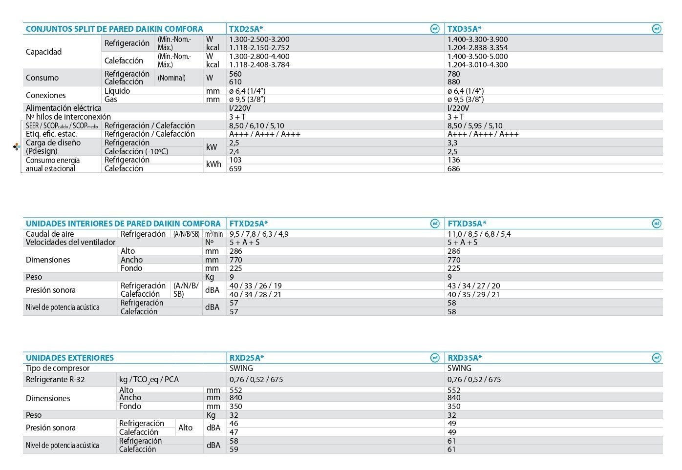 ficha-tecnica-split-daikin-comfora-txf25a-1