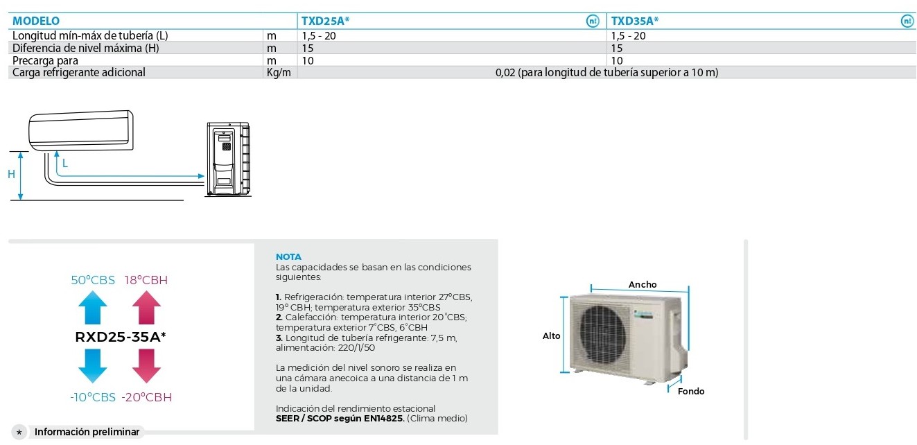 ficha-tecnica-split-daikin-comfora-txf25a-2