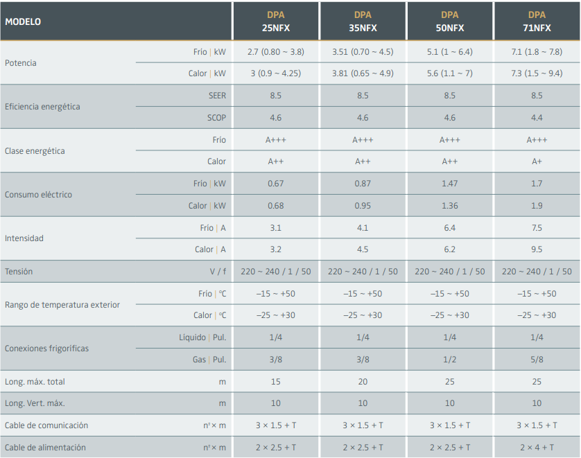 ficha-tecnica-split-ekokai-noir-dpa25nfx-1