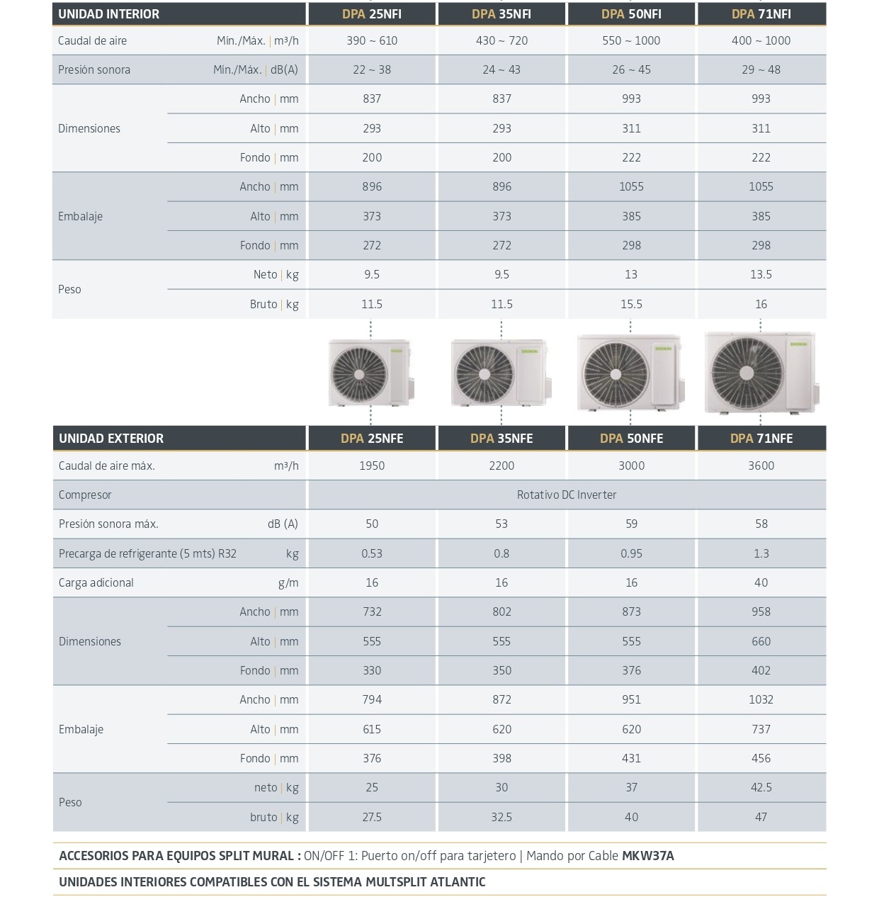 ficha-tecnica-split-ekokai-noir-dpa25nfx-2