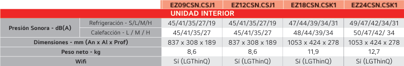 ficha-tecnica-split-lg-infinity-09-interior