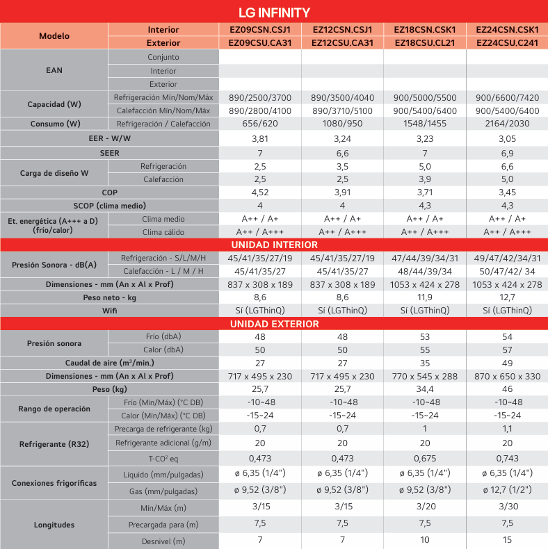 ficha-tecnica-split-lg-infinity-09