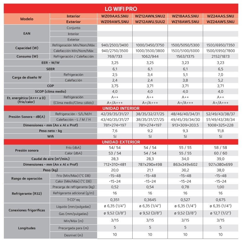 ficha-tecnica-split-lg-pro-wifi-09-1-copia