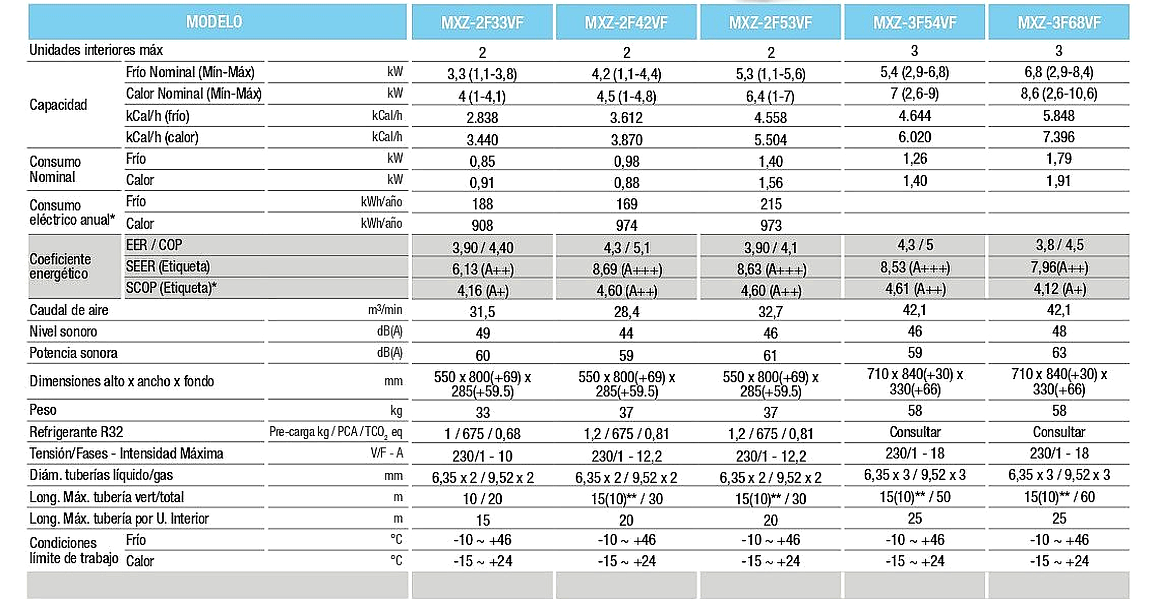 ficha-tecnica-exterior-multisplit-mitsubishi-3-x-1-mxz-3f54vf-msz-ay25vgk