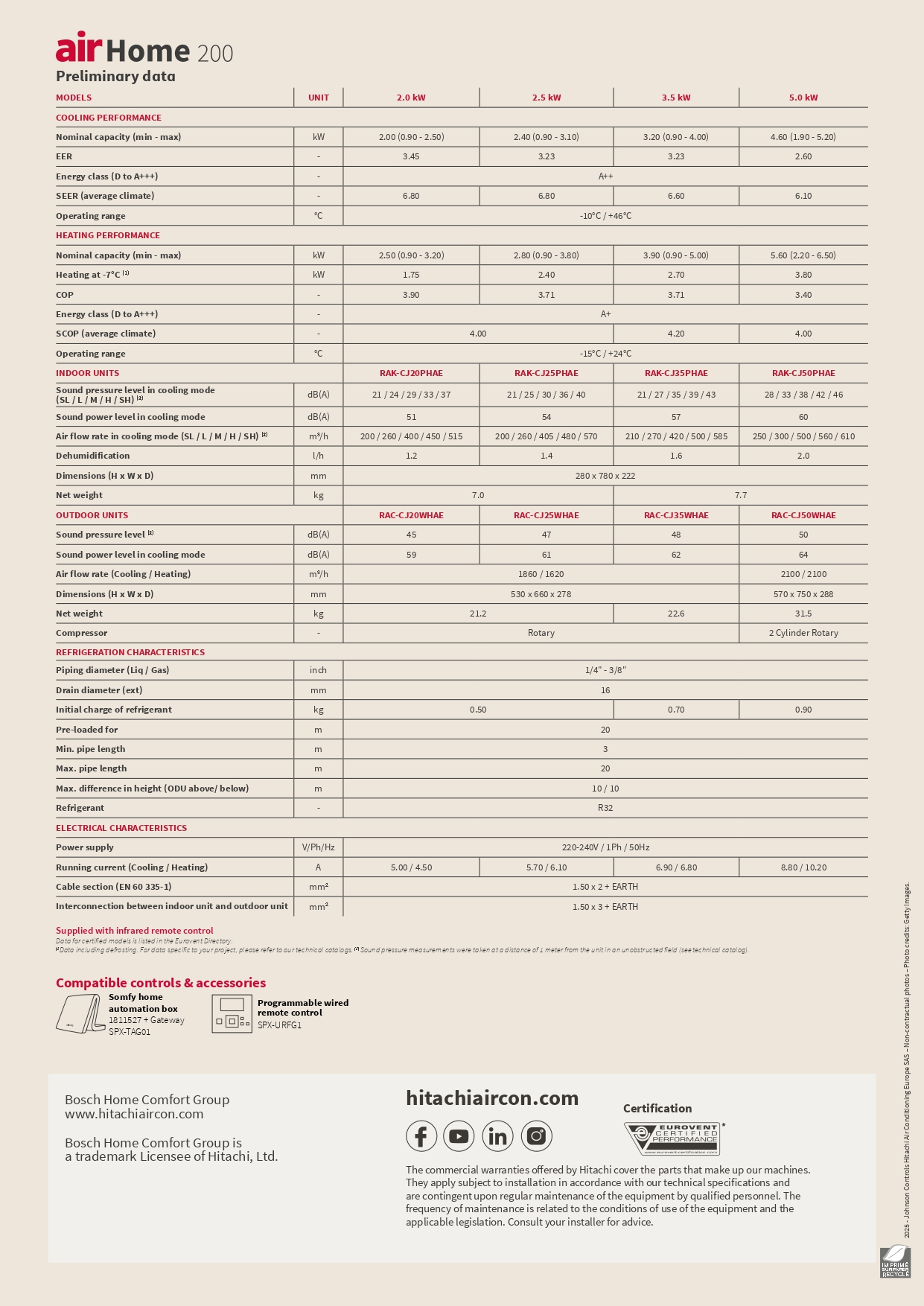 ficha-tecnica-hitachi-airhome-200-25