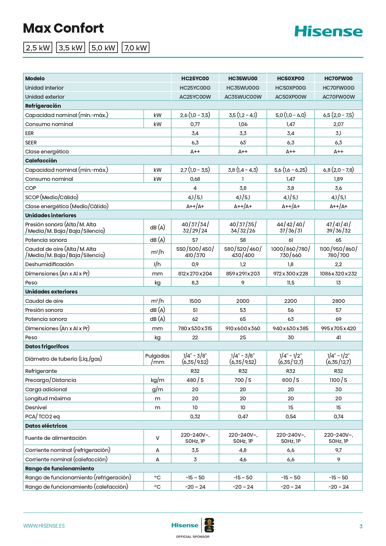 ficha-tecnica-hisense-max-confort-jp