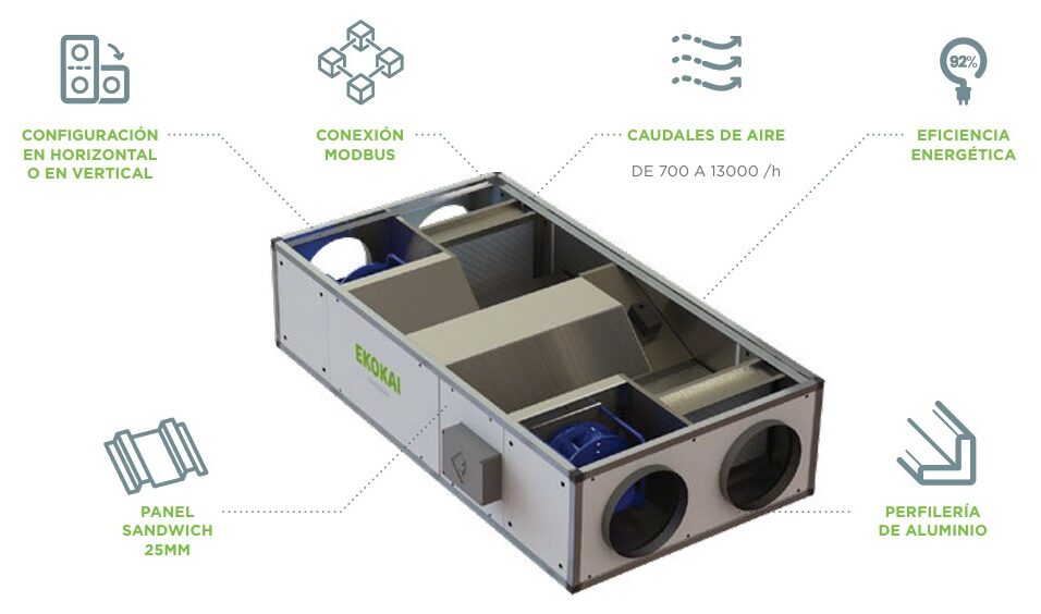 estructura-recuperador-de-calor-ekokai-re-v700-vertical-con-control-masterm