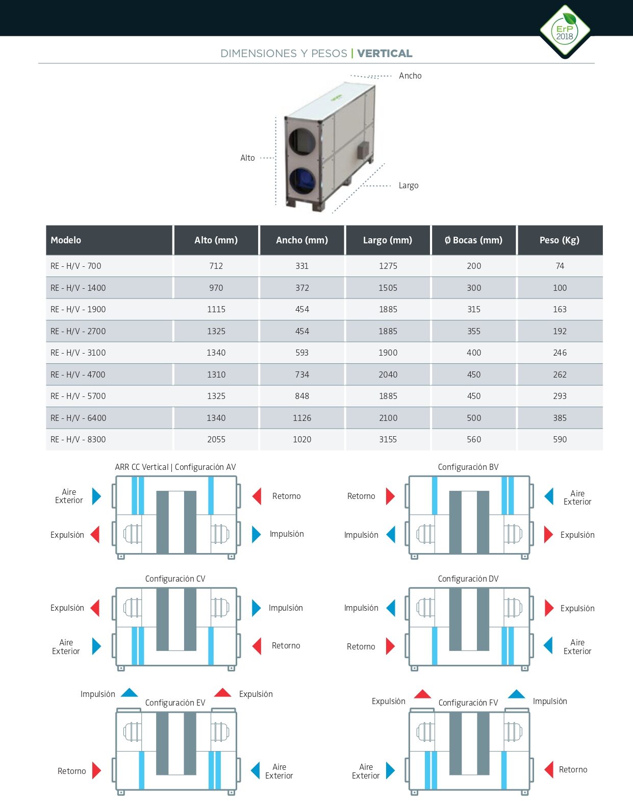 ficha-tecnica-recuperador-de-calor-ekokai-re-v700-vertical-con-control-masterm-3