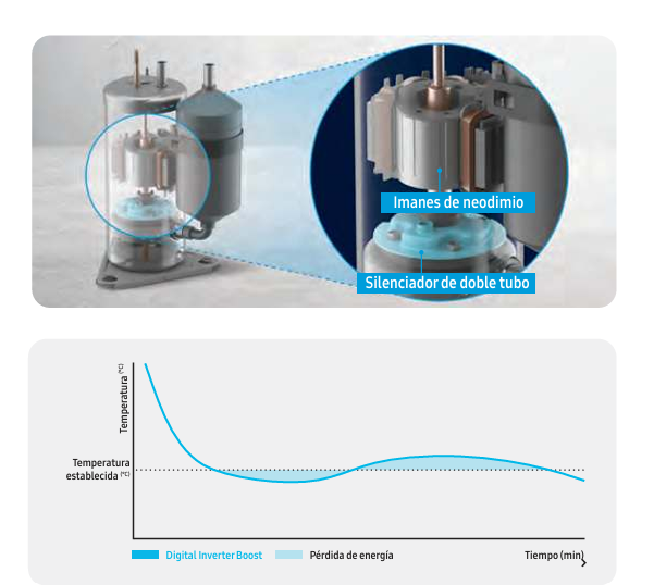 samsung-windfree-digital-inverter-boost